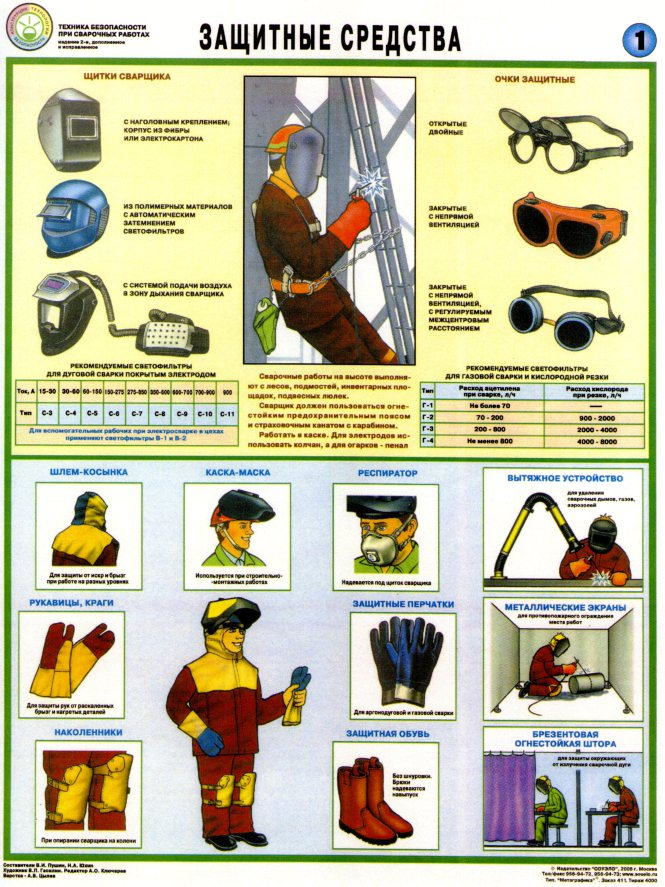 Средства индивидуальной защиты рисунки